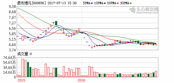 珠海市博元投资股份有限公司（股票代码：400465）重组审计