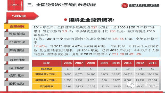 新三板内部培训资料(第1讲)271